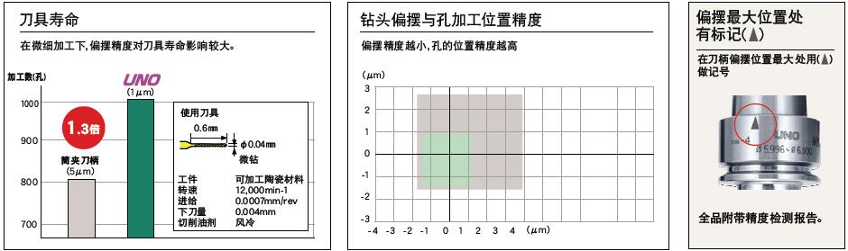 日本MST超精密熱裝刀柄UNO一體型