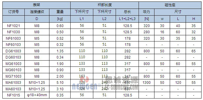 MG71003諾佳(NOGA)萬(wàn)向磁性表座