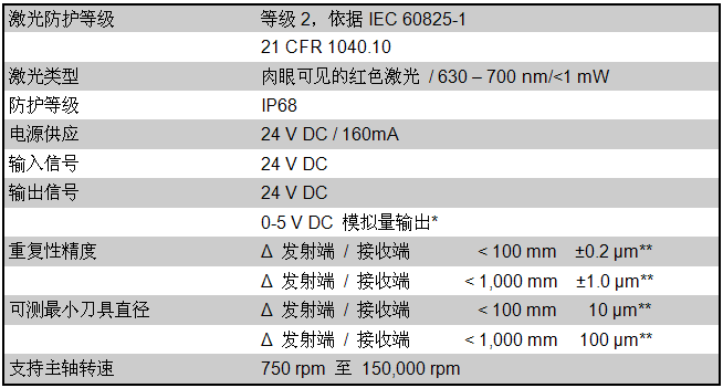 激光對(duì)刀儀中國(guó)總代理