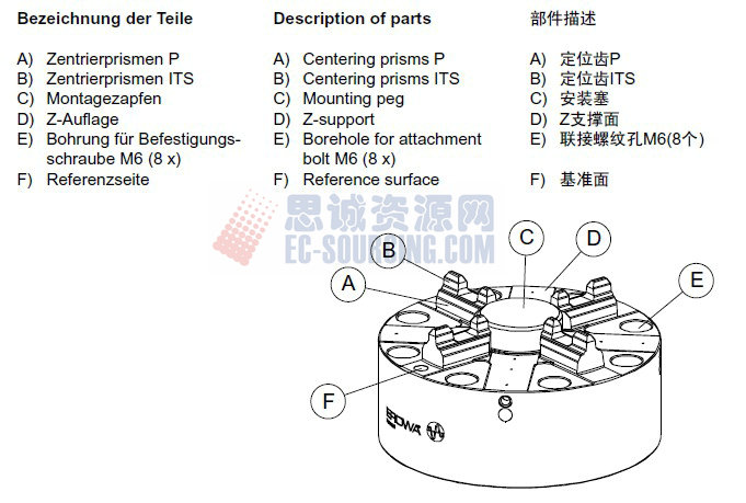 ER-037970 erowa its卡盤100p，不帶底板