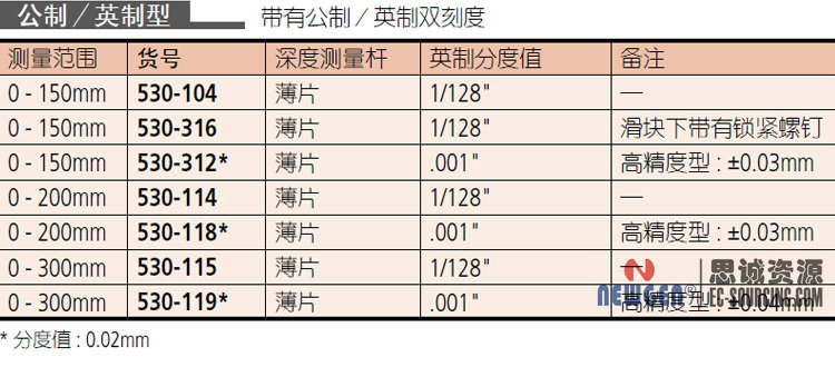 三豐Mitutoyo游標(biāo)卡尺-分度值0.02mm 530-312 530-118 530-119