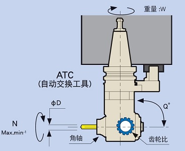 日本MST hsk 90°角度頭