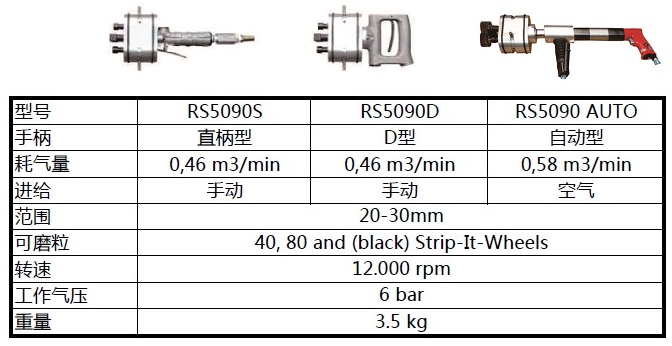 德國DWT坡口機(jī)RS 5095