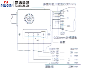 三豐千分尺讀法小知識