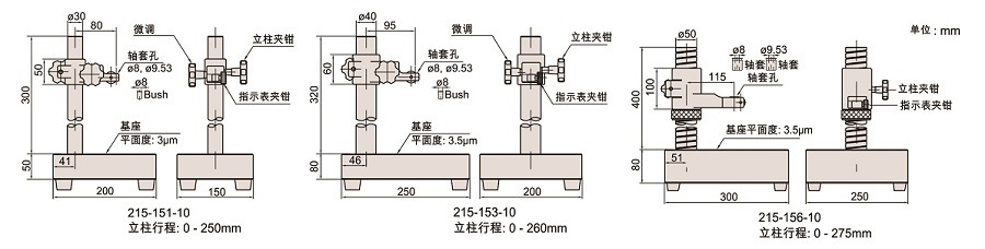 測理臺的圖