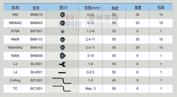 修邊器