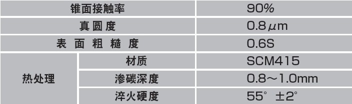 刀柄,MST刀柄