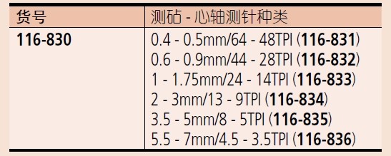 千分尺,萬(wàn)能千分尺