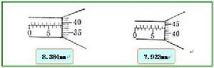 螺旋測微器的讀數(shù)方法