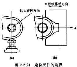 夾具設(shè)計(jì)