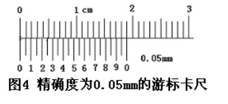 游標卡尺的讀數(shù)方法