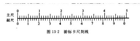 游標卡尺的讀數(shù)方法