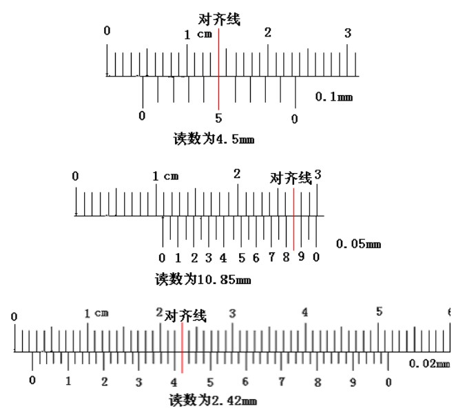 游標(biāo)卡尺讀數(shù)