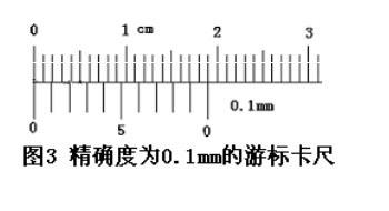 游標(biāo)卡尺的讀數(shù)方法