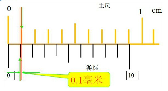 游標(biāo)卡尺