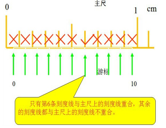 游標(biāo)卡尺