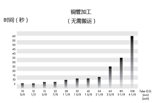 管端旋封機