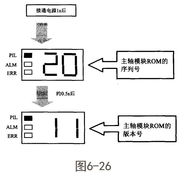 FANUC數(shù)控系統(tǒng)