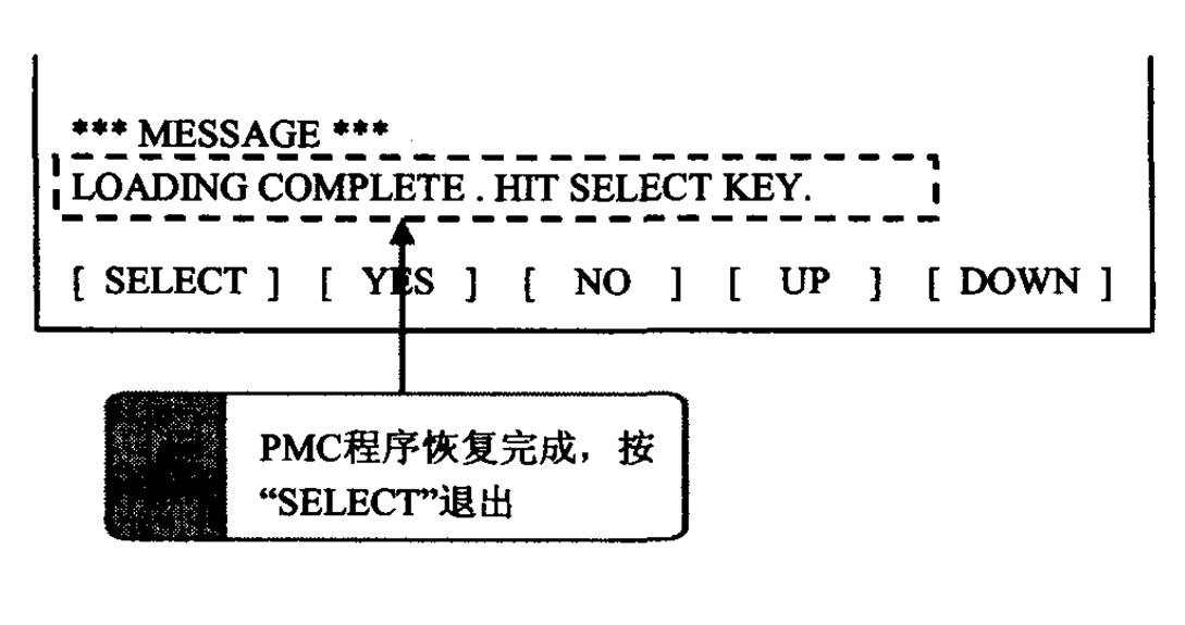 FANUC數(shù)控系統(tǒng)