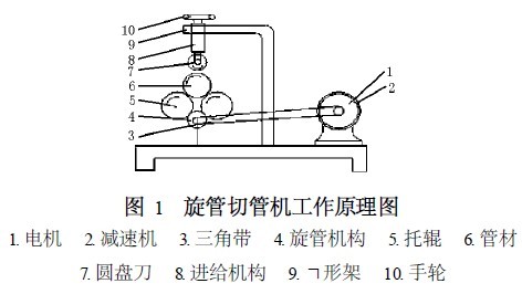 切管機(jī)原理圖