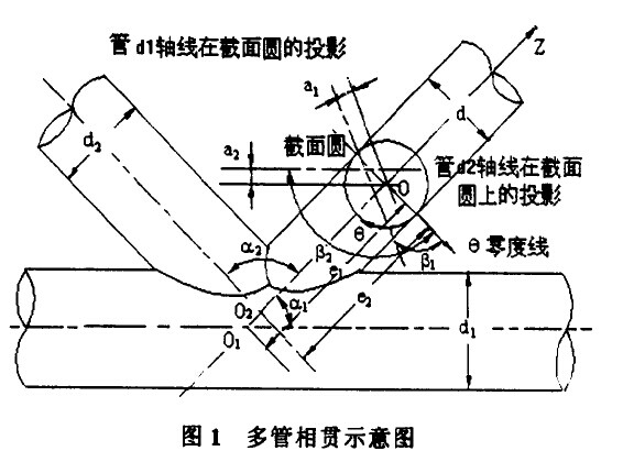 自動切管機(jī)