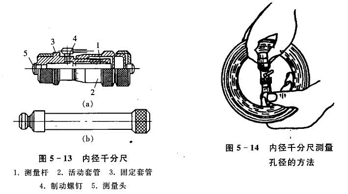 內徑千分尺