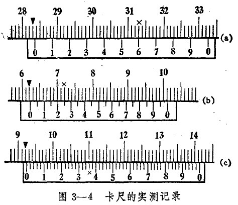 游標(biāo)卡尺讀數(shù)