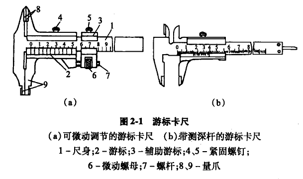 游標卡尺結(jié)構(gòu)