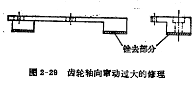 千分表