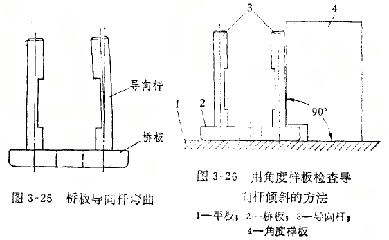 內徑百分表