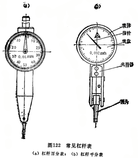 杠桿表