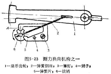 杠桿百分表