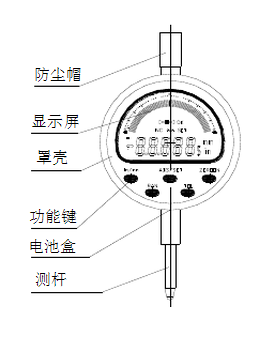 數(shù)顯百分表