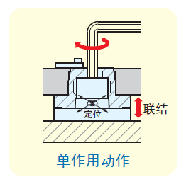 定位銷(xiāo)