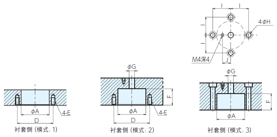 定位襯套