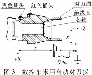 自動對刀儀的設計