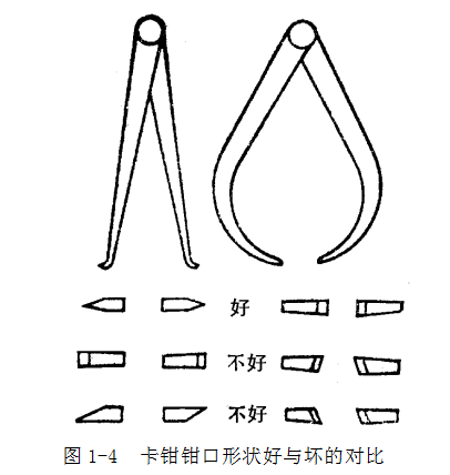 鋼直尺、內(nèi)外卡鉗及塞尺的使用方法