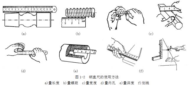 鋼直尺、內(nèi)外卡鉗及塞尺的使用方法