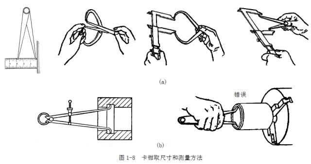 鋼直尺、內(nèi)外卡鉗及塞尺的使用方法