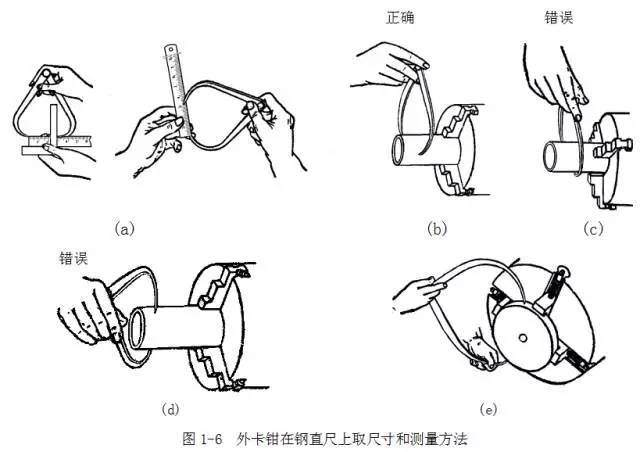 鋼直尺、內(nèi)外卡鉗及塞尺的使用方法