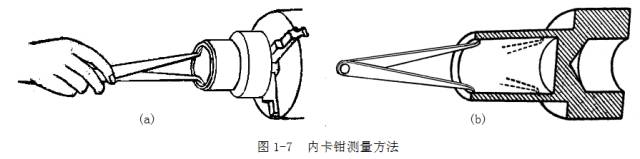 鋼直尺、內(nèi)外卡鉗及塞尺的使用方法