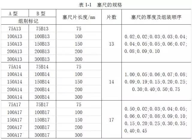 鋼直尺、內(nèi)外卡鉗及塞尺的使用方法