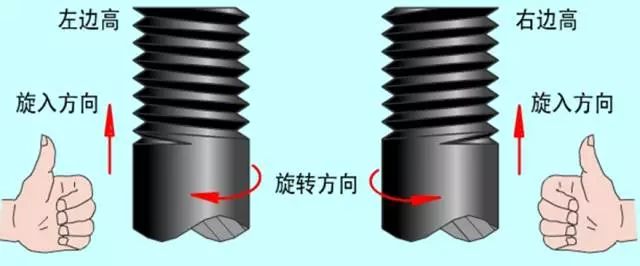 螺紋加工基礎(chǔ)知識