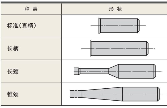 什么是立銑刀 立銑刀怎么選？