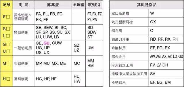 刀片型號識別 如何看懂刀片字母數字的意思