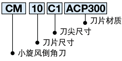 日本BIG 角度可調(diào)式倒角刀 小旋風(fēng)倒角刀 萬能型