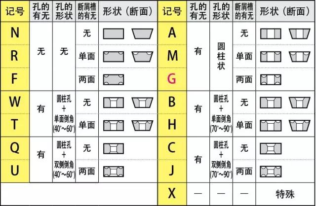 刀片型號識別 如何看懂刀片字母數字的意思