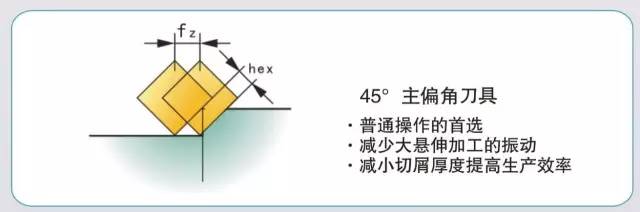 模具加工如何選擇合適的銑刀和銑削方式？