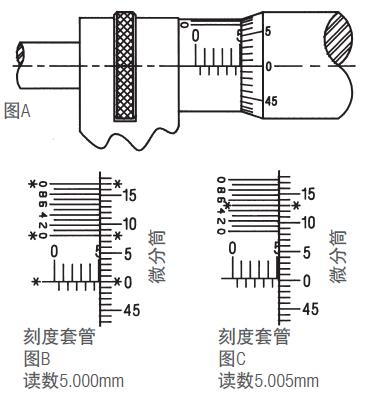 施泰力千分尺如何讀數(shù)？