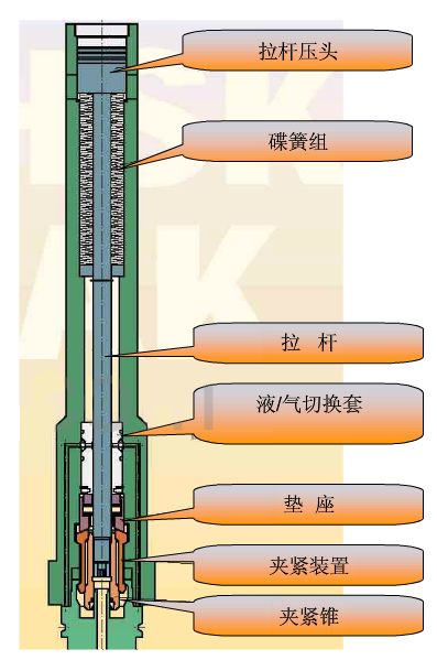 刀柄要如何選擇？